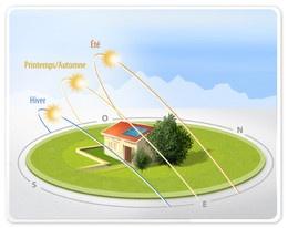 bioclimatisme2