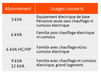 tarif elec